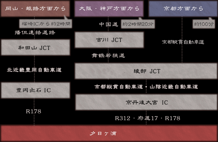 お車でのアクセス
